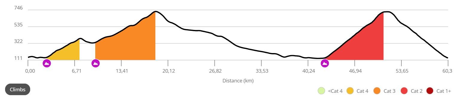 Montserrat Loop Ride